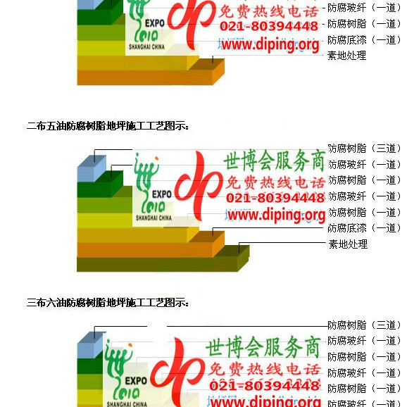 迪庆防腐树脂地坪(含玻纤布),防腐蚀地坪，环氧防腐玻纤布地坪产品图2