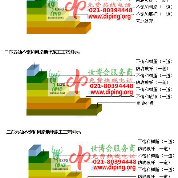 迪庆不饱和树脂地坪，不饱和树脂防腐地坪,防腐蚀地坪施工厂家产品图2